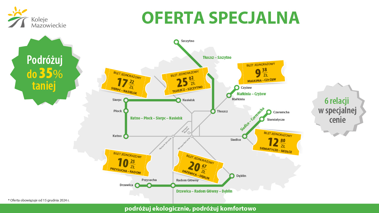 Trasy: Drzewica – Radom Gł. – Dęblin, Kutno – Płock – Sierpc – Nasielsk, Siedlce – Czeremcha, Tłuszcz – Szczytno, Małkinia – Czyżew zaznaczone na mapie